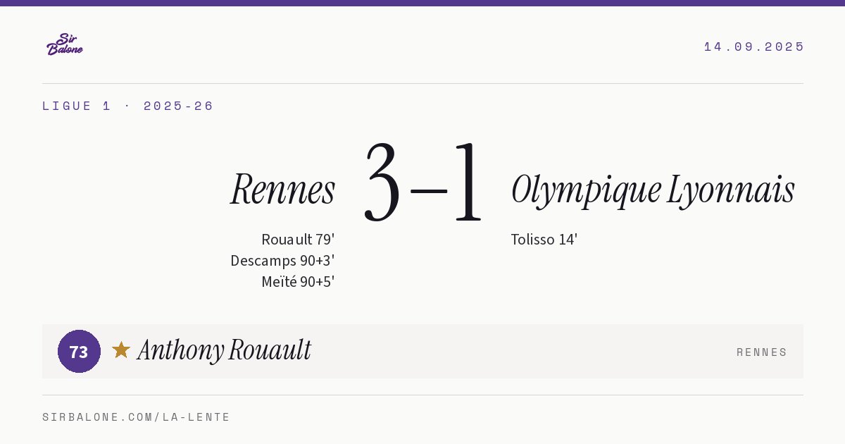 Rennes 3–1 Olympique Lyonnais, Ligue 1 2025-26. Player of the match: Anthony Rouault, 73