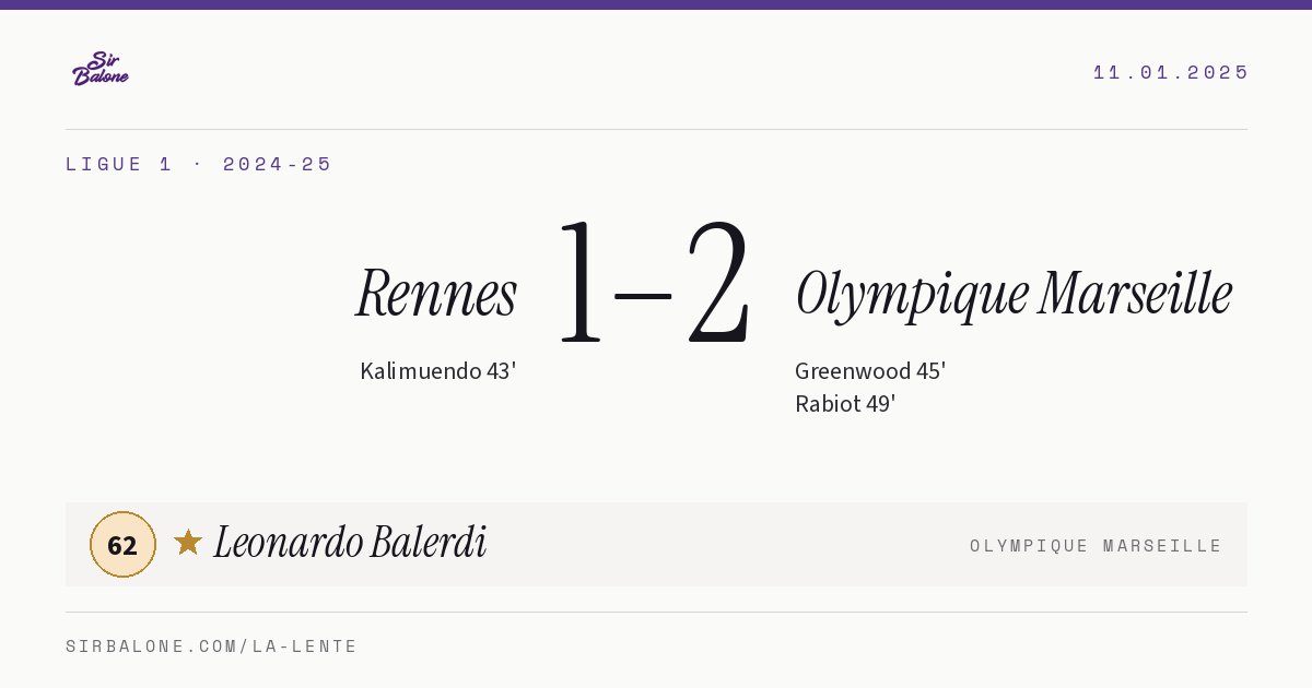 Rennes 1–2 Olympique Marseille, Ligue 1 2024-25. Figura: Leonardo Balerdi, 62