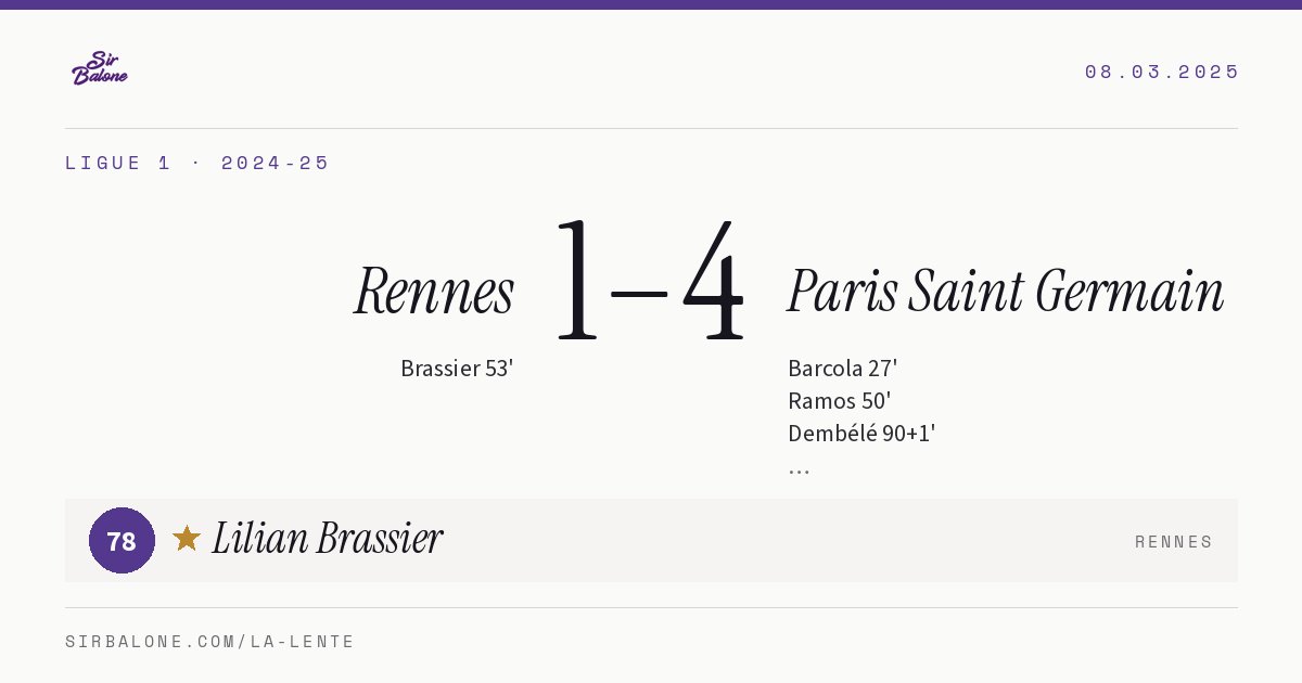 Rennes 1–4 Paris Saint Germain, Ligue 1 2024-25. Player of the match: Lilian Brassier, 78