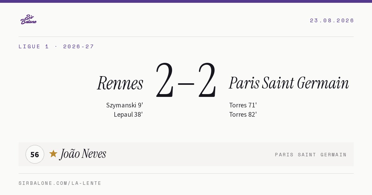 Rennes 2–2 Paris Saint Germain, Ligue 1 2026-27. Figura: João Neves, 56