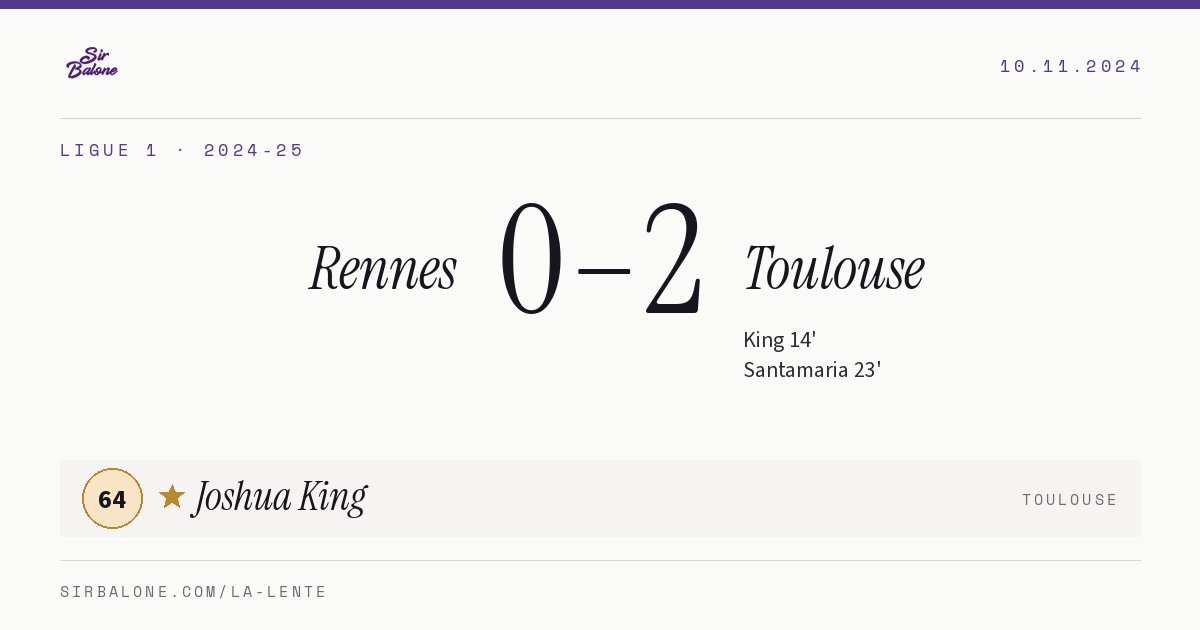 Rennes 0–2 Toulouse, Ligue 1 2024-25. Figura: Joshua King, 64