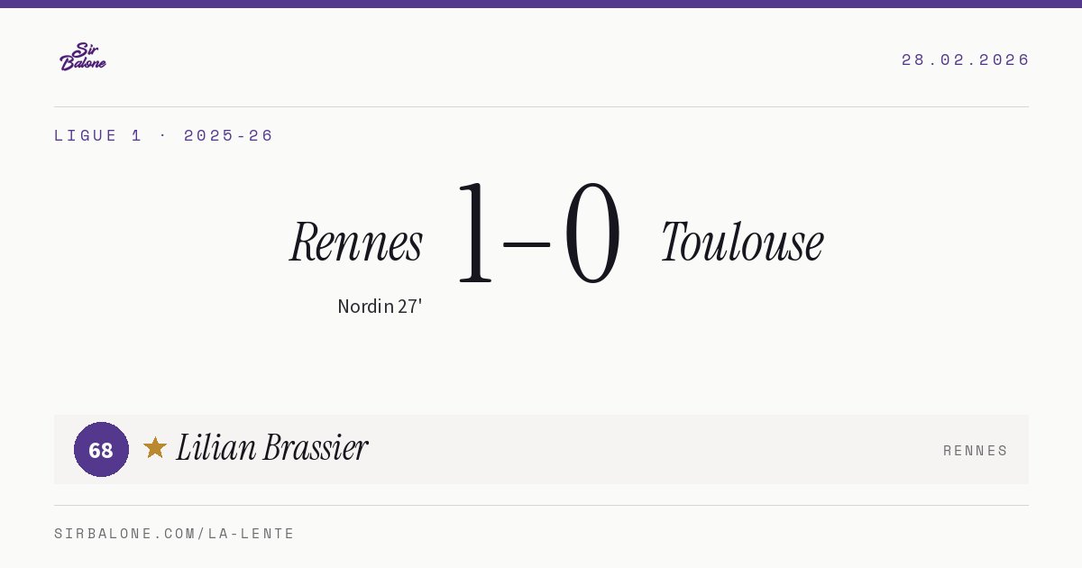 Rennes 1–0 Toulouse, Ligue 1 2025-26. Player of the match: Lilian Brassier, 68