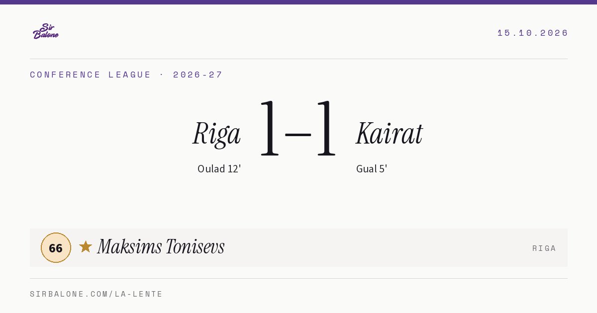 Riga 1–1 Kairat, Conference League 2026-27. Player of the match: Maksims Tonisevs, 66