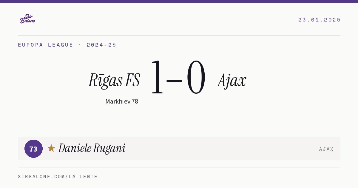 Rīgas FS 1–0 Ajax, Europa League 2024-25. Player of the match: Daniele Rugani, 73