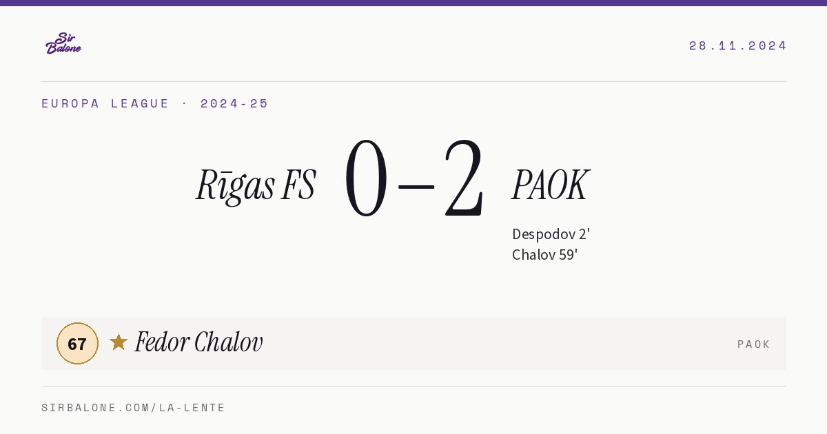 Rīgas FS 0–2 PAOK, Europa League 2024-25. Figura: Fedor Chalov, 67