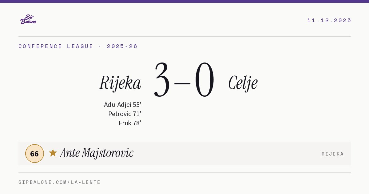 Rijeka 3–0 Celje, Conference League 2025-26. Figura: Ante Majstorovic, 66