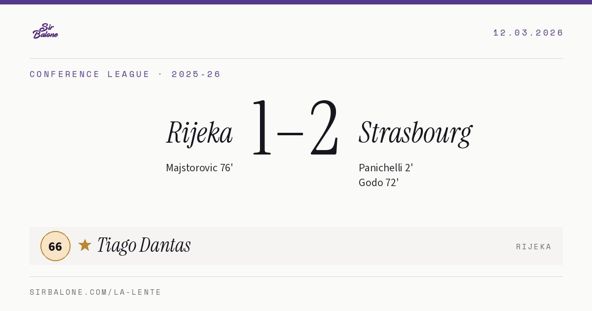 Rijeka 1–2 Strasbourg, Conference League 2025-26. Figura: Tiago Dantas, 66