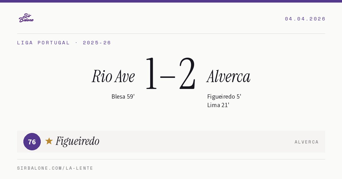 Rio Ave 1–2 Alverca, Liga Portugal 2025-26. Figura: Figueiredo, 76