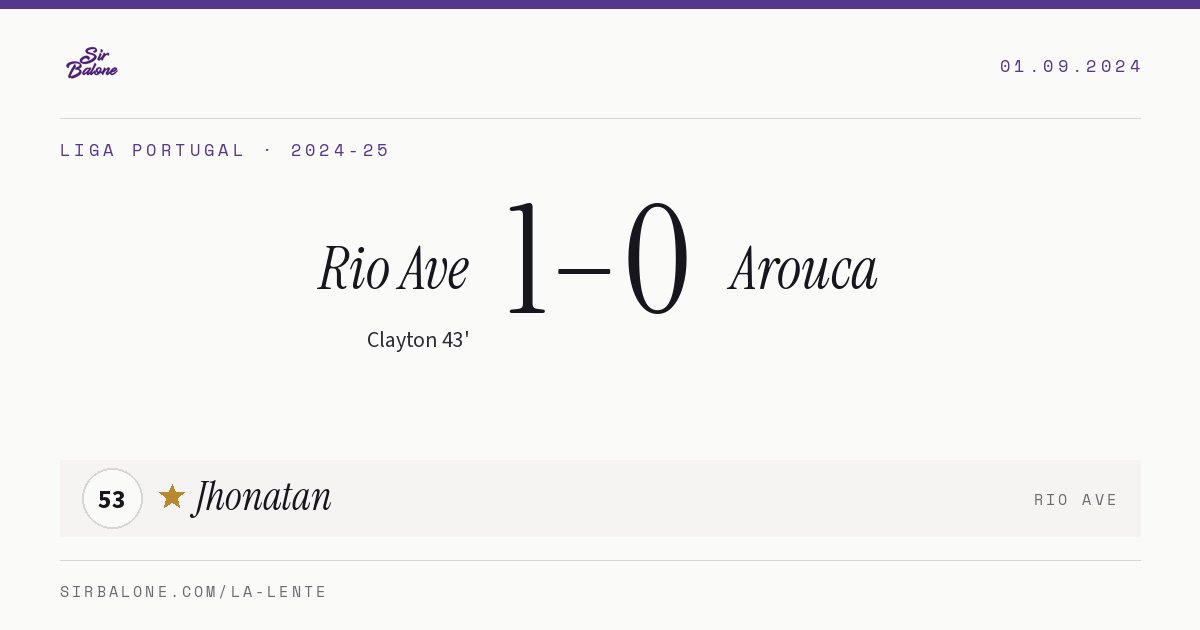 Rio Ave 1–0 Arouca, Liga Portugal 2024-25. Figura: Jhonatan, 53