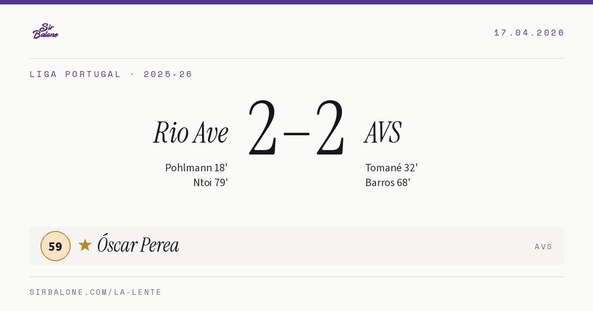 Rio Ave 2–2 AVS, Liga Portugal 2025-26. Figura: Óscar Perea, 59
