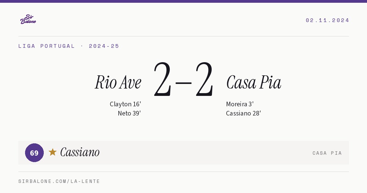 Rio Ave 2–2 Casa Pia, Liga Portugal 2024-25. Player of the match: Cassiano, 69