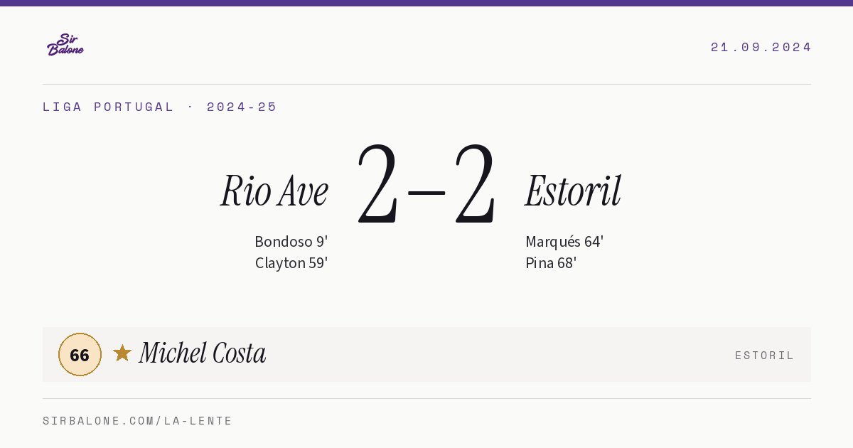 Rio Ave 2–2 Estoril, Liga Portugal 2024-25. Figura: Michel Costa, 66