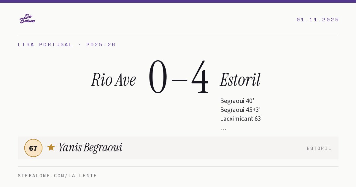 Rio Ave 0–4 Estoril, Liga Portugal 2025-26. Figura: Yanis Begraoui, 67