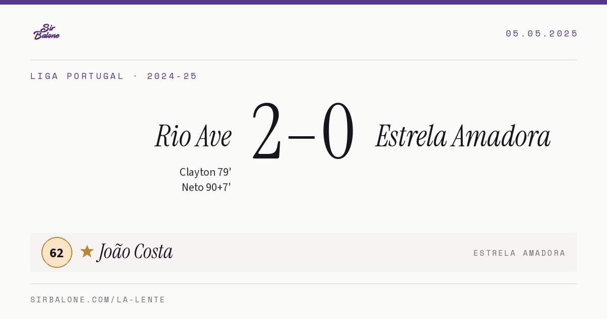 Rio Ave 2–0 Estrela Amadora, Liga Portugal 2024-25. Figura: João Costa, 62