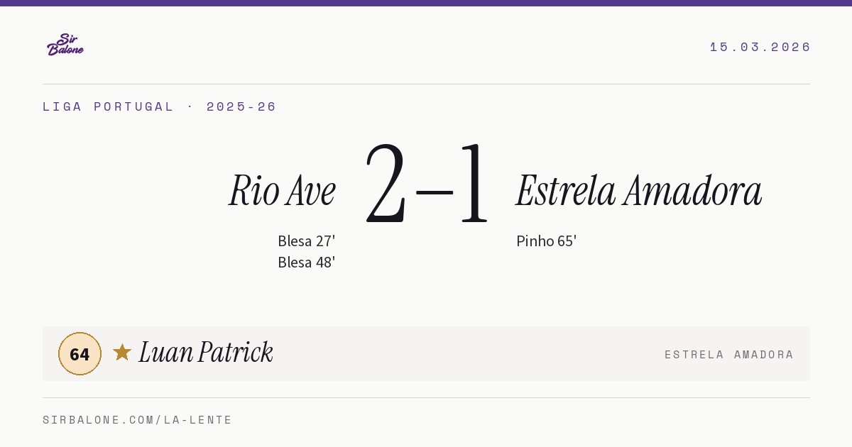 Rio Ave 2–1 Estrela Amadora, Liga Portugal 2025-26. Player of the match: Luan Patrick, 64