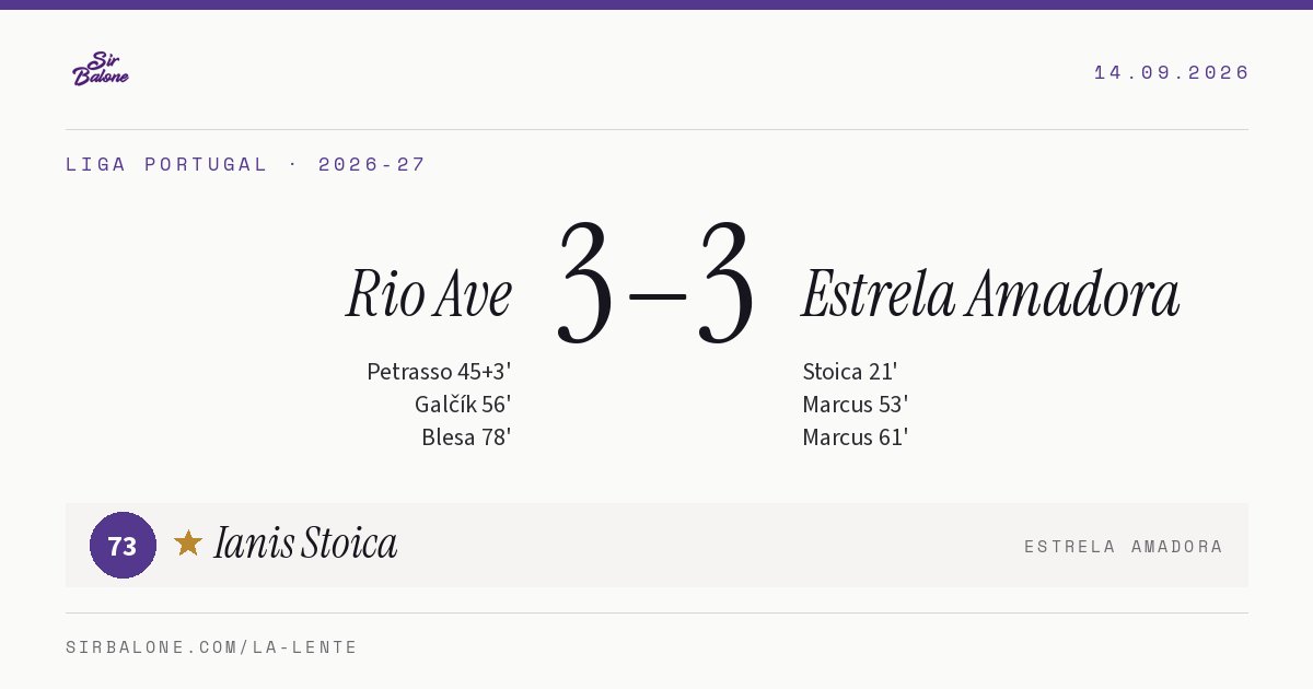 Rio Ave 3–3 Estrela Amadora, Liga Portugal 2026-27. Figura: Ianis Stoica, 73