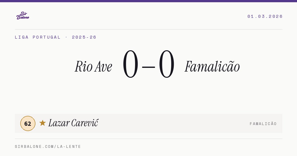 Rio Ave 0–0 Famalicão, Liga Portugal 2025-26. Figura: Lazar Carević, 62