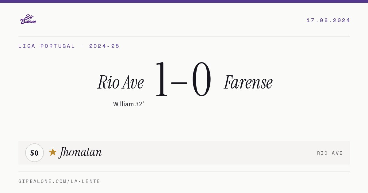 Rio Ave 1–0 Farense, Liga Portugal 2024-25. Figura: Jhonatan, 50