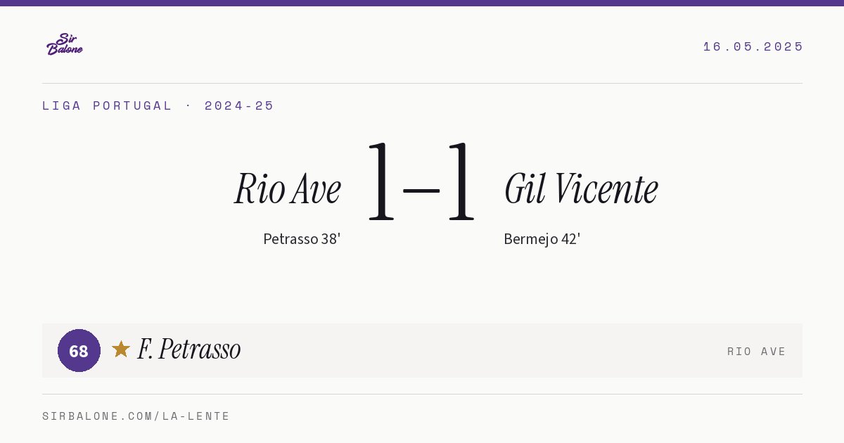 Rio Ave 1–1 Gil Vicente, Liga Portugal 2024-25. Player of the match: F. Petrasso, 68