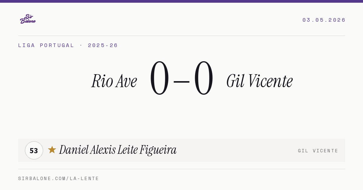 Rio Ave 0–0 Gil Vicente, Liga Portugal 2025-26. Player of the match: Daniel Alexis Leite Figueira, 53