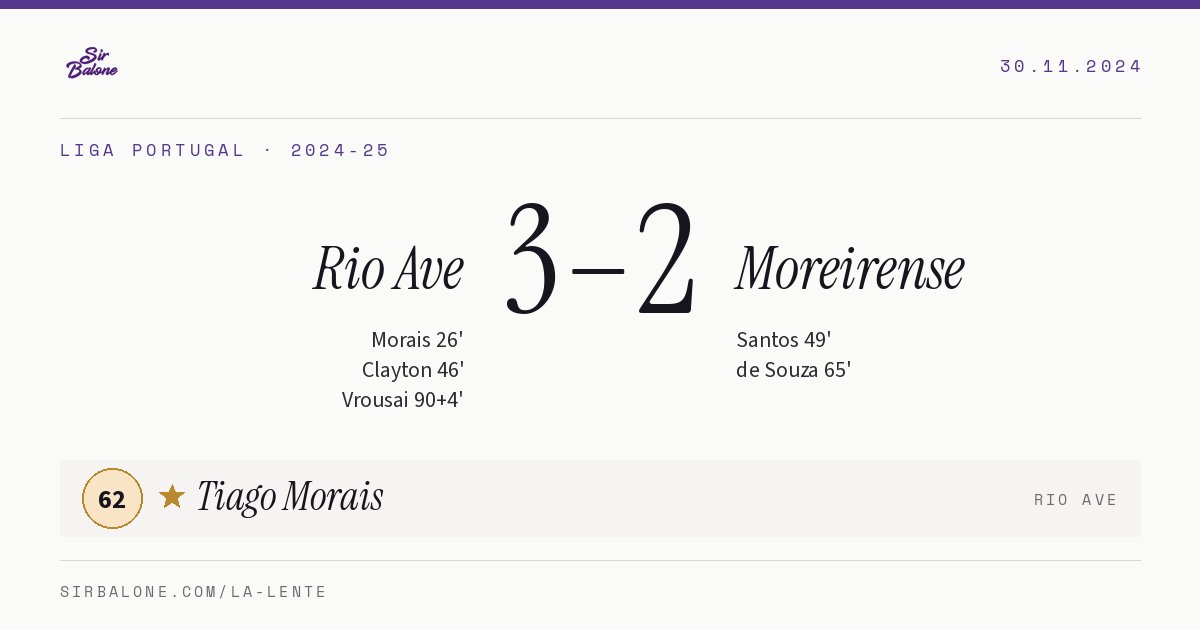 Rio Ave 3–2 Moreirense, Liga Portugal 2024-25. Player of the match: Tiago Morais, 62