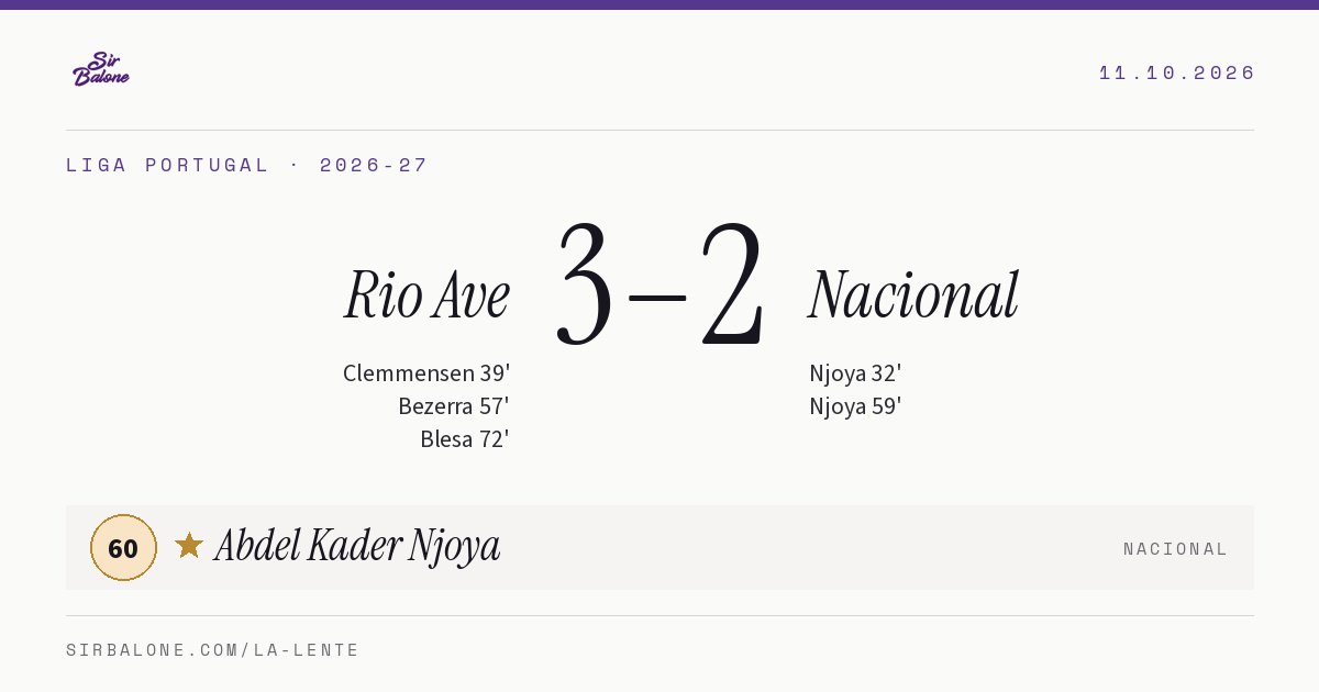 Rio Ave 3–2 Nacional, Liga Portugal 2026-27. Figura: Abdel Kader Njoya, 60