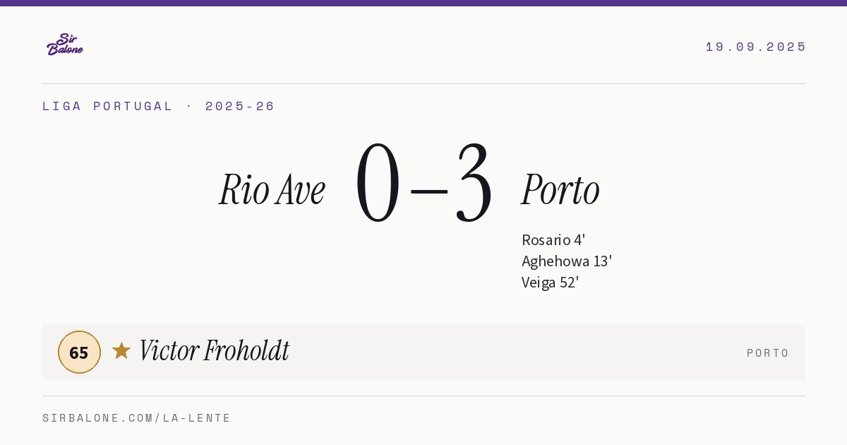 Rio Ave 0–3 Porto, Liga Portugal 2025-26. Player of the match: Victor Froholdt, 65