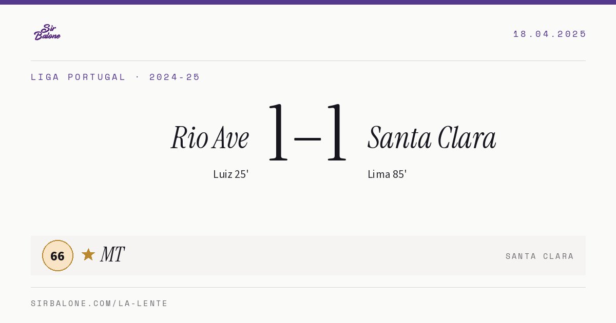 Rio Ave 1–1 Santa Clara, Liga Portugal 2024-25. Player of the match: MT, 66