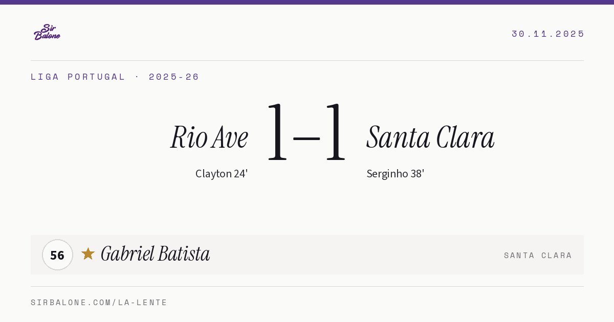 Rio Ave 1–1 Santa Clara, Liga Portugal 2025-26. Player of the match: Gabriel Batista, 56