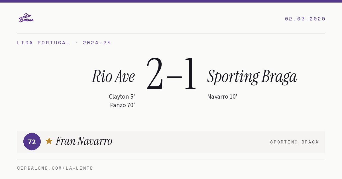 Rio Ave 2–1 Sporting Braga, Liga Portugal 2024-25. Figura: Fran Navarro, 72