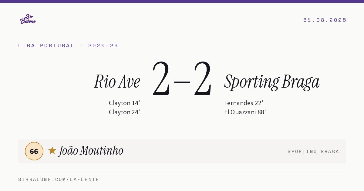 Rio Ave 2–2 Sporting Braga, Liga Portugal 2025-26. Figura: João Moutinho, 66