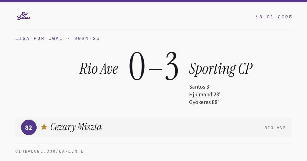 Rio Ave 0–3 Sporting CP, Liga Portugal 2024-25. Figura: Cezary Miszta, 82