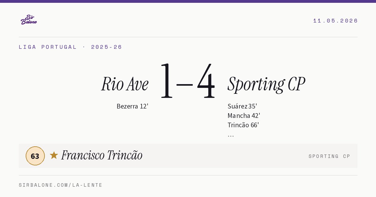 Rio Ave 1–4 Sporting CP, Liga Portugal 2025-26. Figura: Francisco Trincão, 63