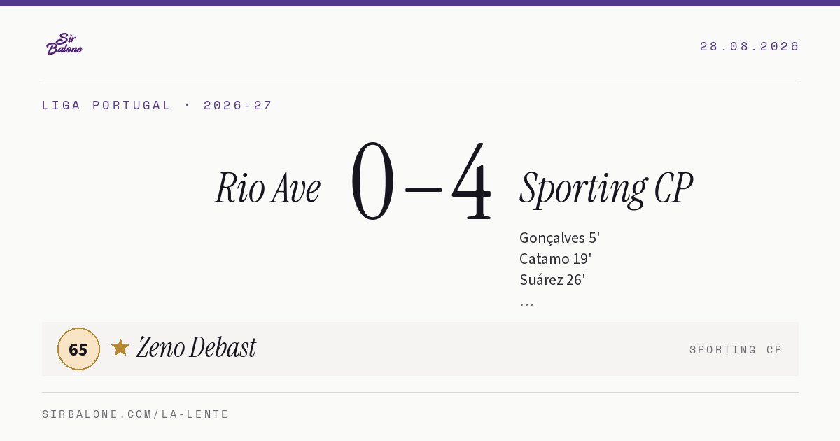 Rio Ave 0–4 Sporting CP, Liga Portugal 2026-27. Player of the match: Zeno Debast, 65