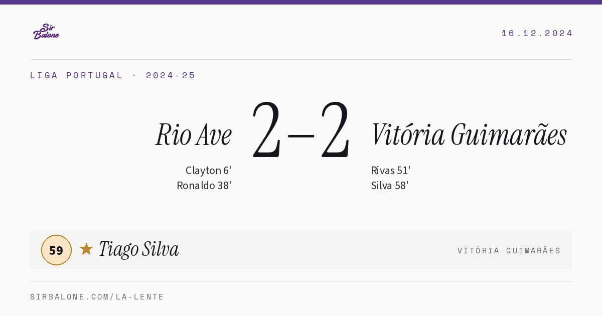 Rio Ave 2–2 Vitória Guimarães, Liga Portugal 2024-25. Figura: Tiago Silva, 59