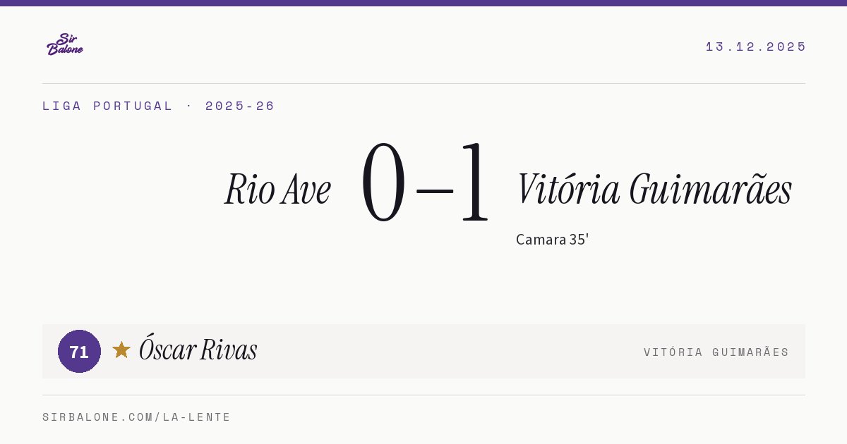 Rio Ave 0–1 Vitória Guimarães, Liga Portugal 2025-26. Figura: Óscar Rivas, 71