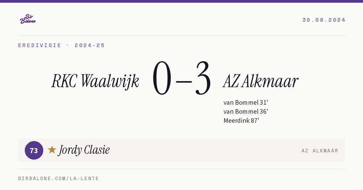 RKC Waalwijk 0–3 AZ Alkmaar, Eredivisie 2024-25. Player of the match: Jordy Clasie, 73