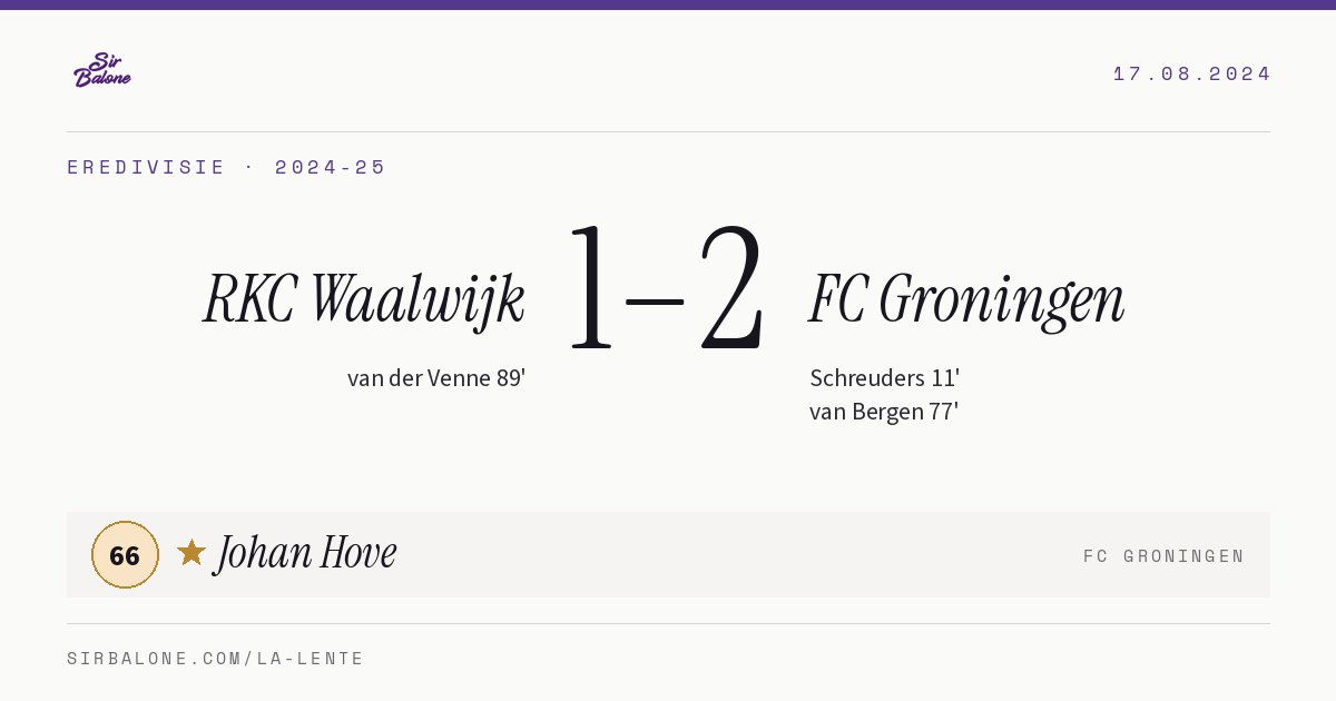 RKC Waalwijk 1–2 FC Groningen, Eredivisie 2024-25. Figura: Johan Hove, 66
