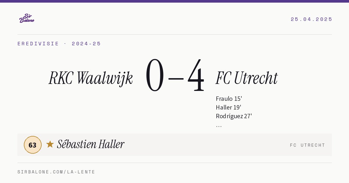 RKC Waalwijk 0–4 FC Utrecht, Eredivisie 2024-25. Figura: Sébastien Haller, 63