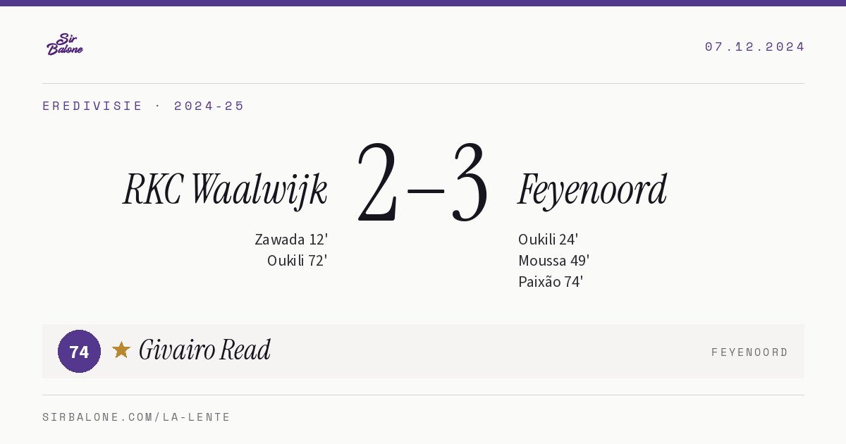 RKC Waalwijk 2–3 Feyenoord, Eredivisie 2024-25. Figura: Givairo Read, 74