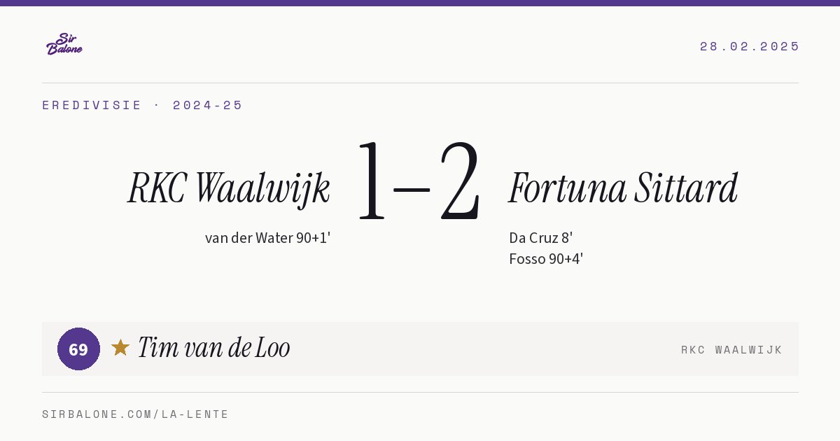 RKC Waalwijk 1–2 Fortuna Sittard, Eredivisie 2024-25. Figura: Tim van de Loo, 69