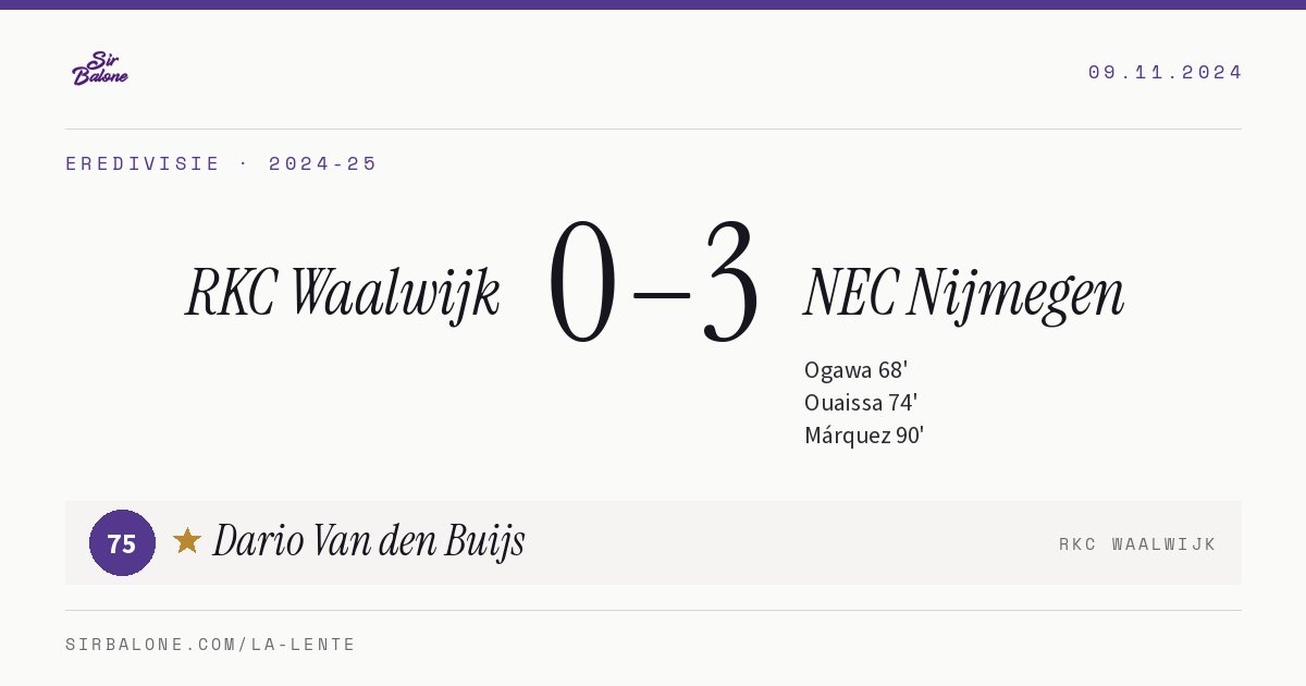 RKC Waalwijk 0–3 NEC Nijmegen, Eredivisie 2024-25. Figura: Dario Van den Buijs, 75