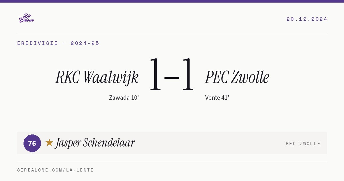 RKC Waalwijk 1–1 PEC Zwolle, Eredivisie 2024-25. Player of the match: Jasper Schendelaar, 76