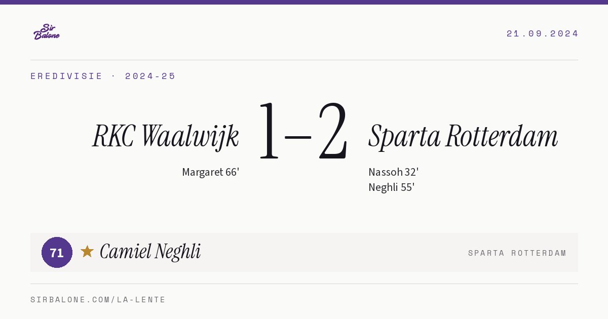RKC Waalwijk 1–2 Sparta Rotterdam, Eredivisie 2024-25. Figura: Camiel Neghli, 71