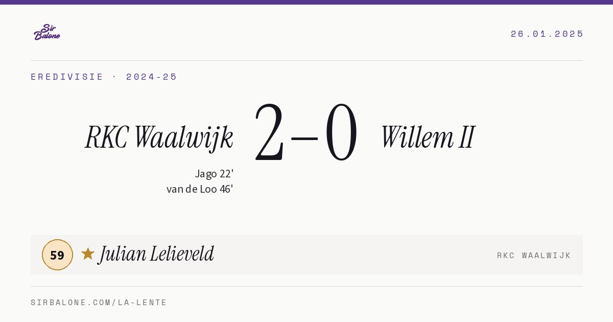 RKC Waalwijk 2–0 Willem II, Eredivisie 2024-25. Player of the match: Julian Lelieveld, 59