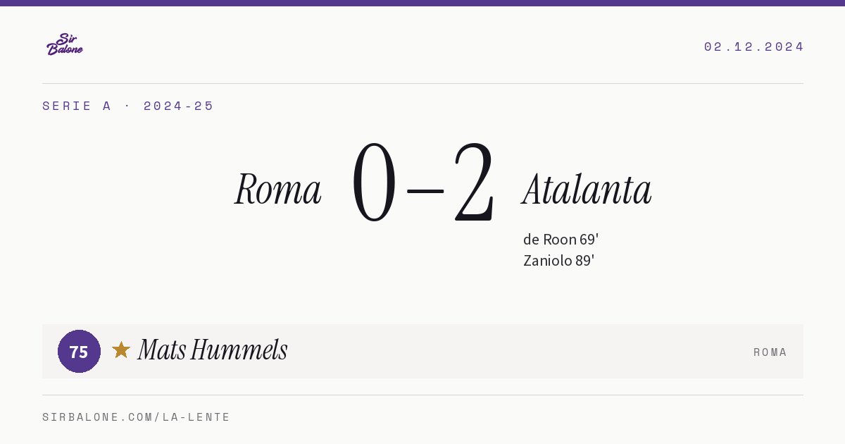 Roma 0–2 Atalanta, Serie A 2024-25. Figura: Mats Hummels, 75