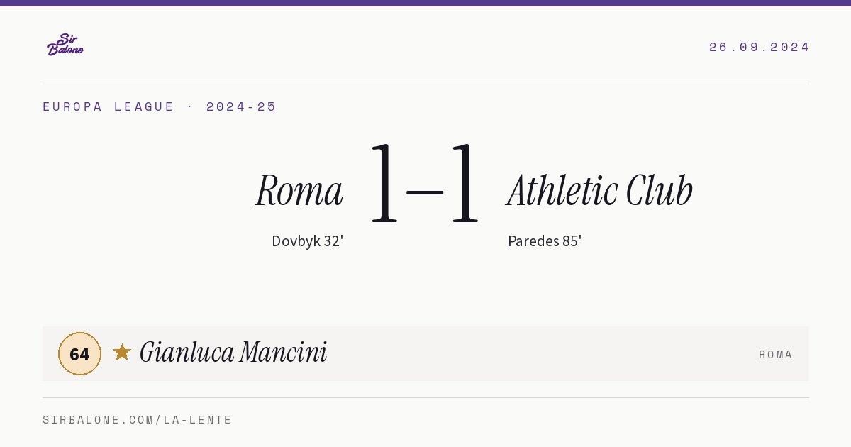 Roma 1–1 Athletic Club, Europa League 2024-25. Figura: Gianluca Mancini, 64
