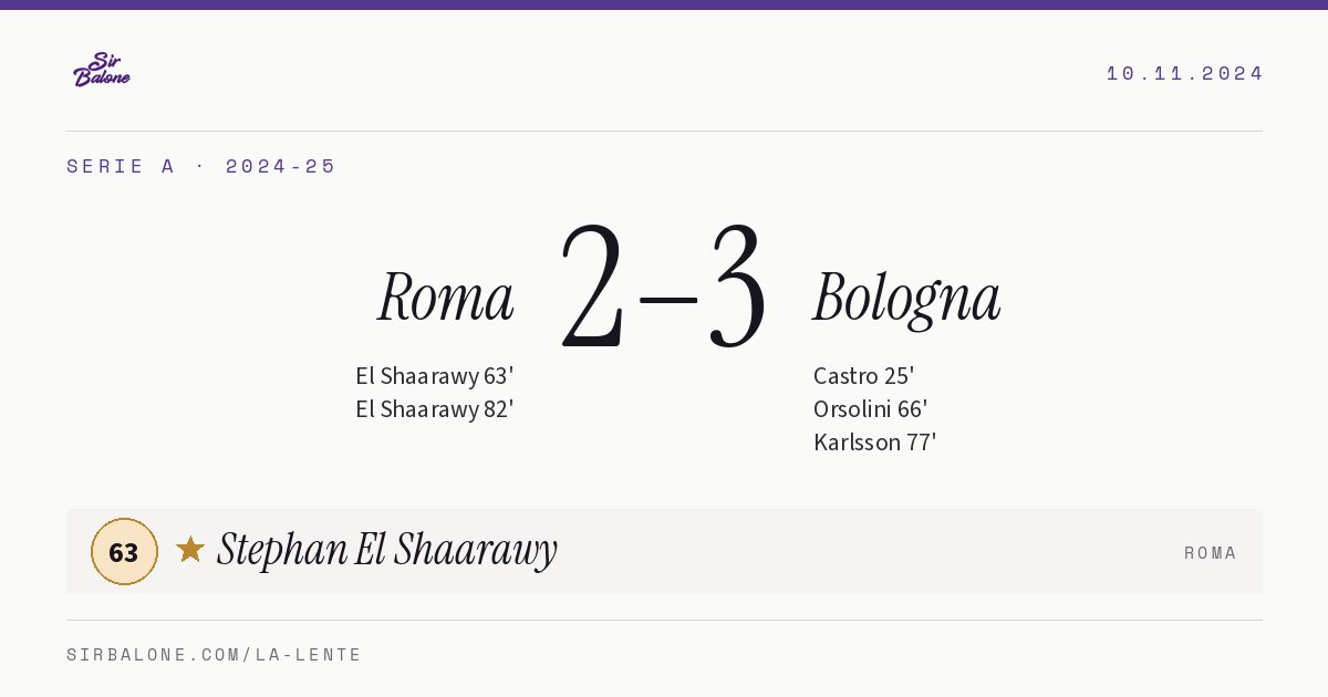 Roma 2–3 Bologna, Serie A 2024-25. Player of the match: Stephan El Shaarawy, 63