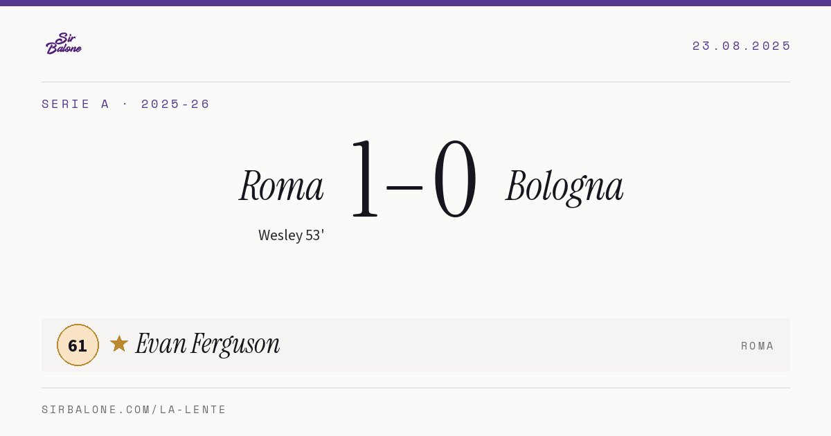 Roma 1–0 Bologna, Serie A 2025-26. Figura: Evan Ferguson, 61