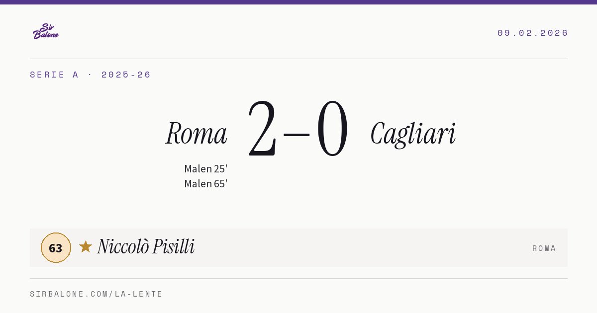 Roma 2–0 Cagliari, Serie A 2025-26. Figura: Niccolò Pisilli, 63